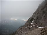 Cijanovca- Srednji vrh- Mali Grintovec - Bašeljski vrh - Kališče pogled proti Jezerskemu